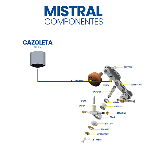 Repuestos Plancha Mistral