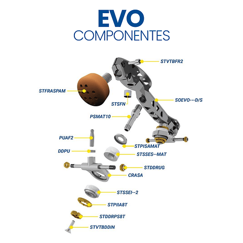 Repuestos Plancha EVO