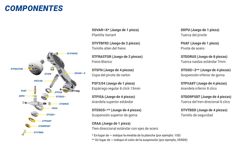 Repuestos Plancha Variant C