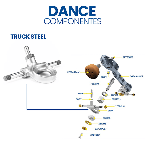 Repuestos Plancha Dance