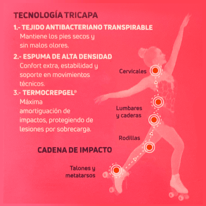 Plantilla Técnica Patinaje Artístico 6
