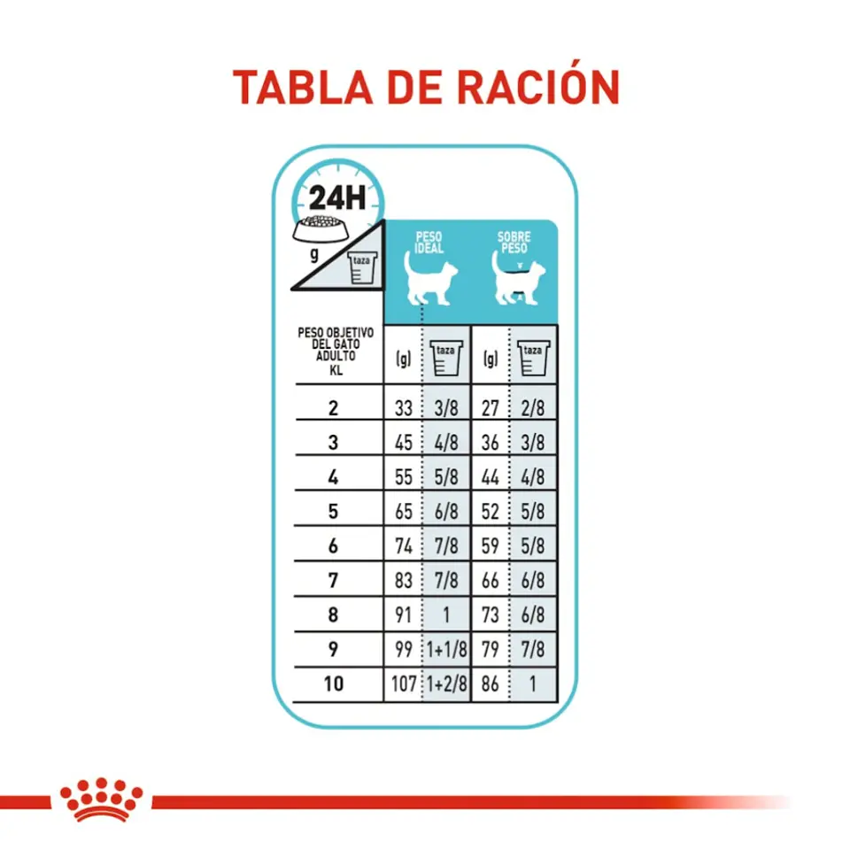 Royal Canin Urinary Care Gato Salud Urinay Adulto 2kg 3