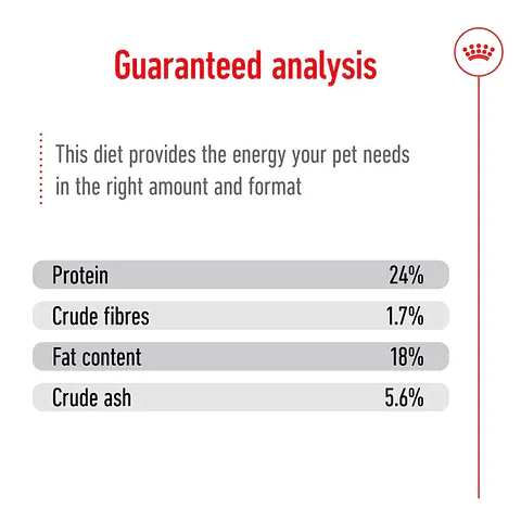 Royal Canin X-Small Adult 1.5Kg Perro Razas Mini