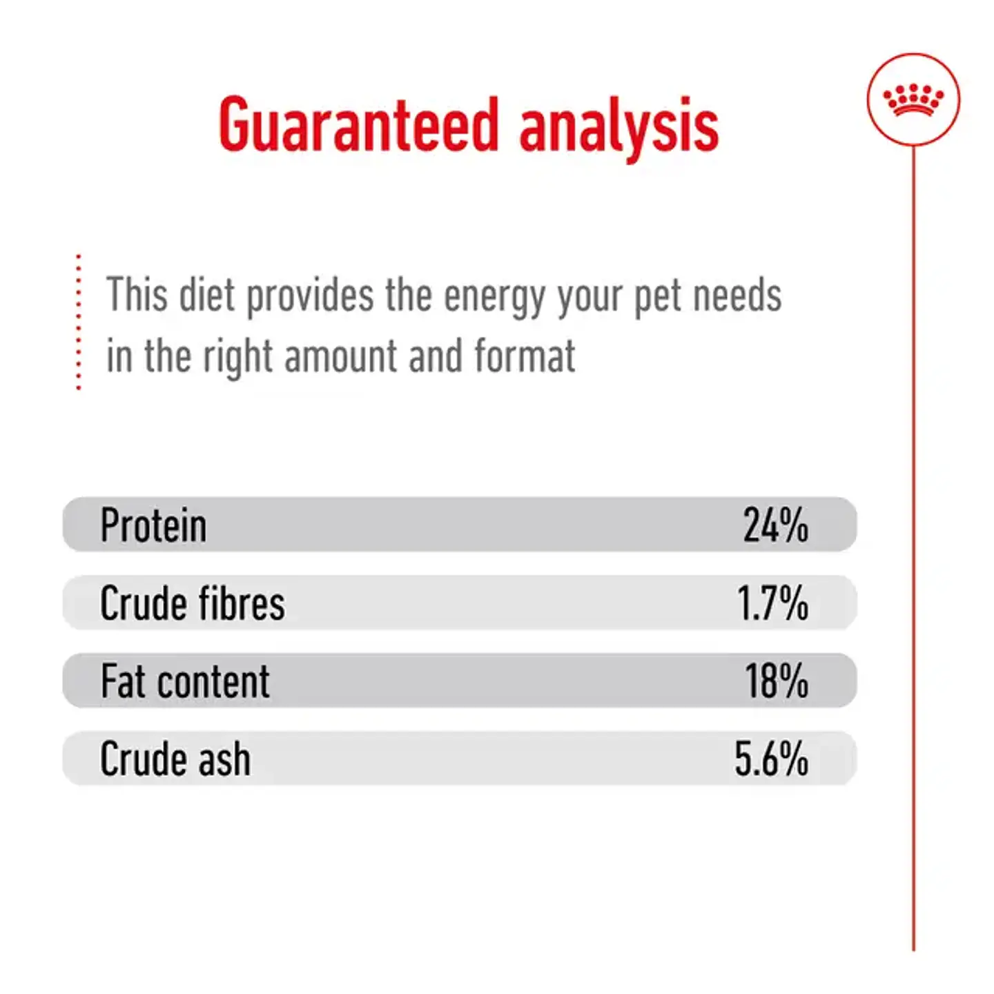 Royal Canin X-Small Adult 1.5Kg Perro Razas Mini 2