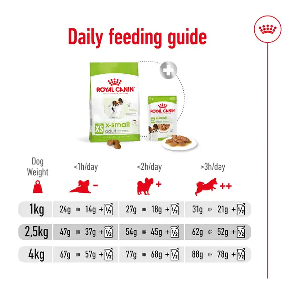 Royal Canin X-Small Adult 1.5Kg Perro Razas Mini 3