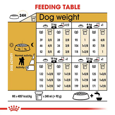 Royal Canin Poodle Adult 1.5Kg Alimento Para Caniche