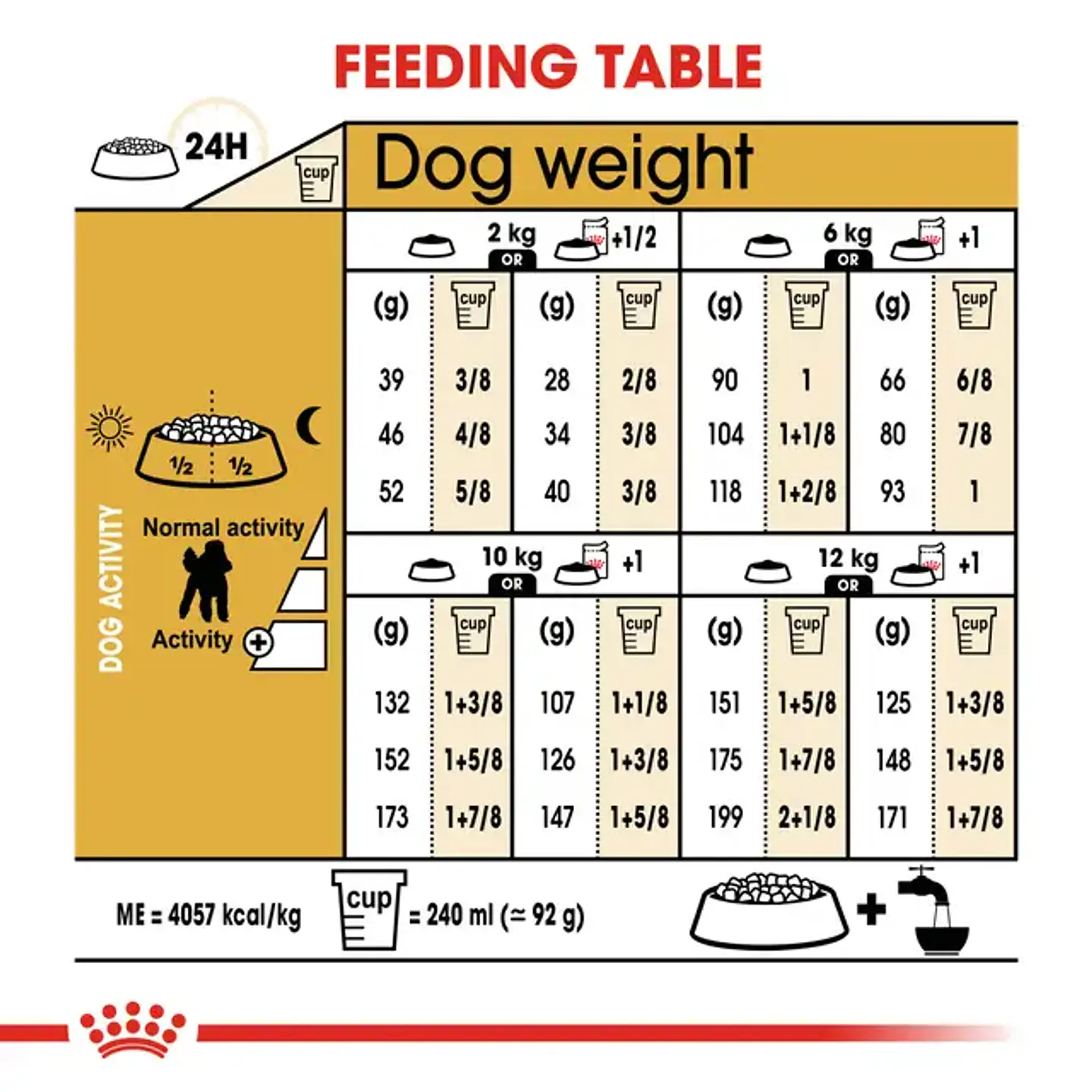 Royal Canin Poodle Adult 1.5Kg Alimento Para Caniche 2