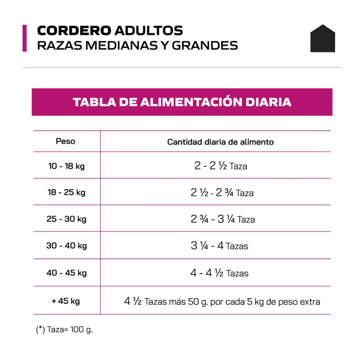 Canbo Cordero Adulto Razas Medianas y Grandes 15kg 4