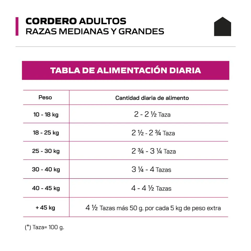 Canbo Cordero Adulto Razas Medianas y Grandes 15kg 4
