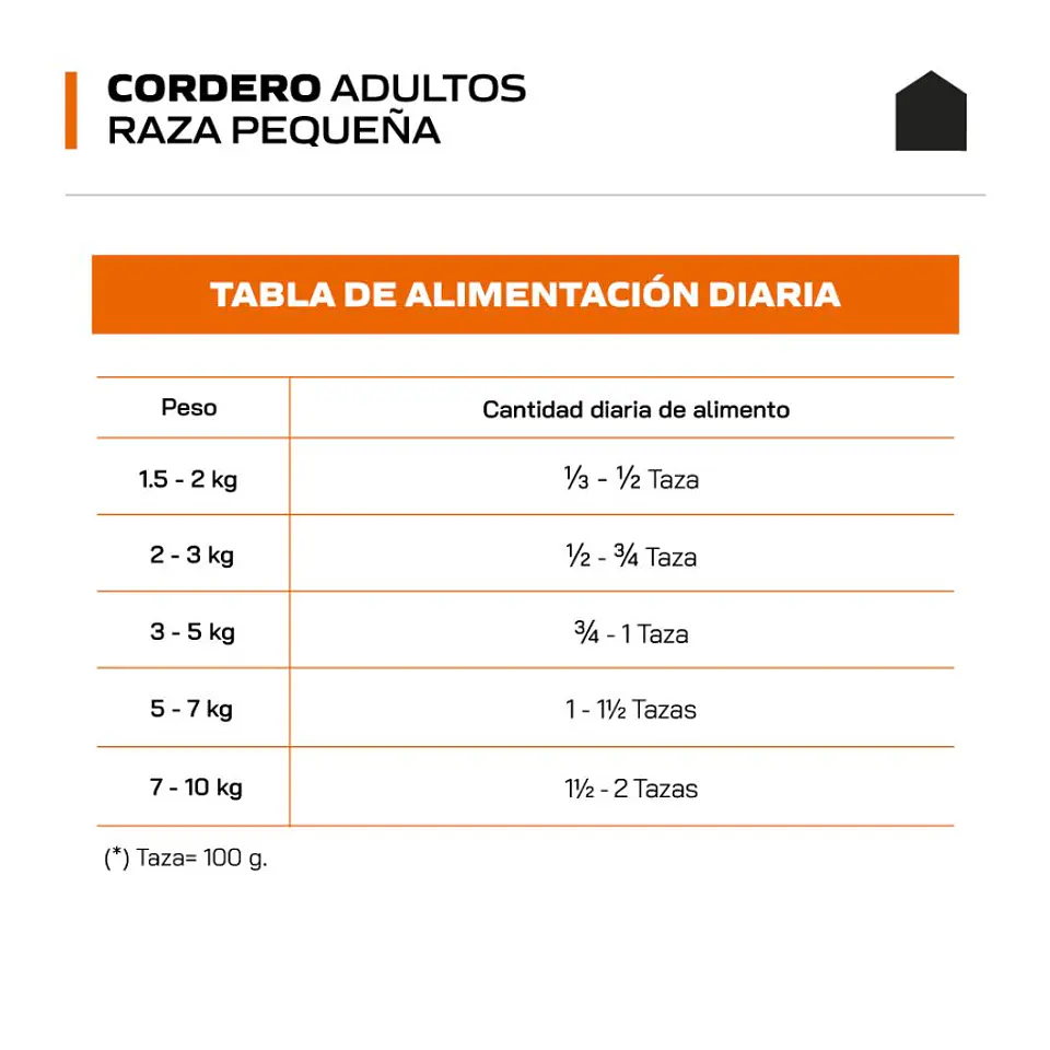Canbo Adulto Cordero Razas Pequeñas 7Kg 4