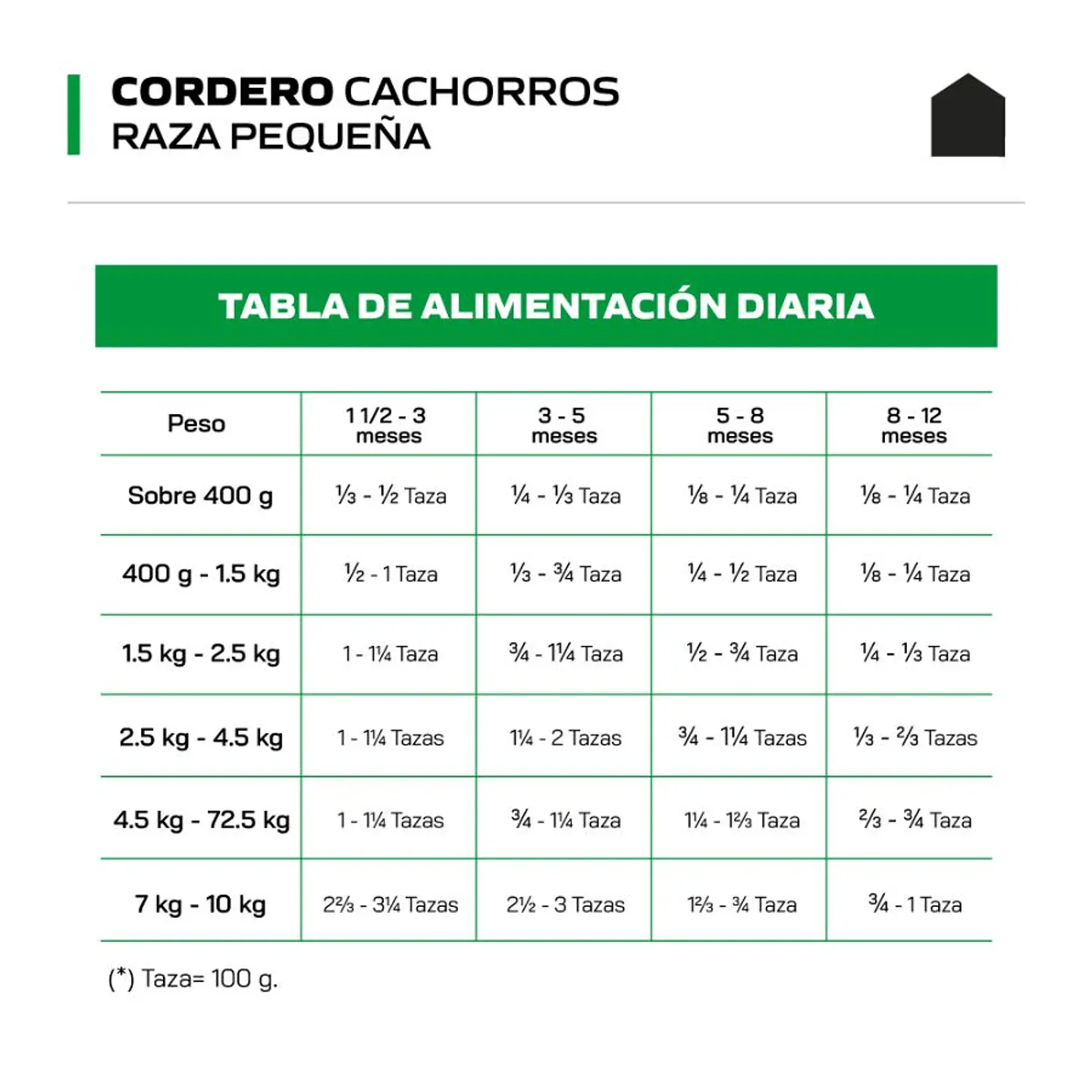 Canbo Cachorro Cordero Razas Pequeñas Perro 7kg 4