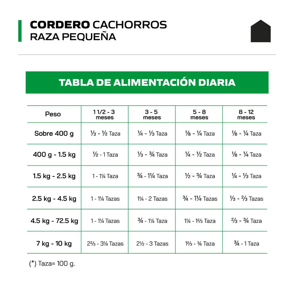 Canbo Cachorro Cordero Razas Pequeñas Perro 7kg 4