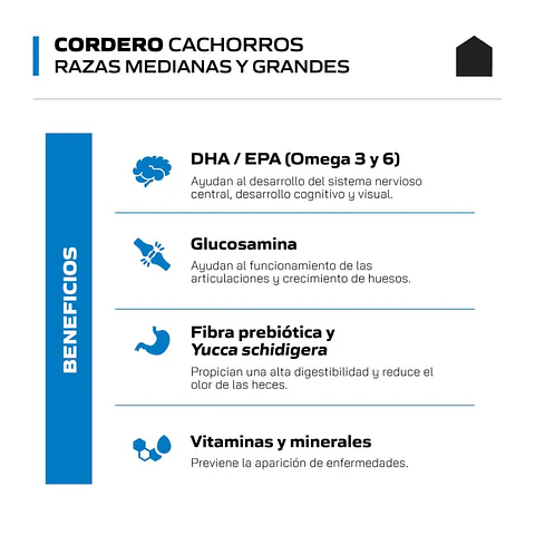 Canbo Cachorro Cordero Razas Medianas y Grandes 15KG