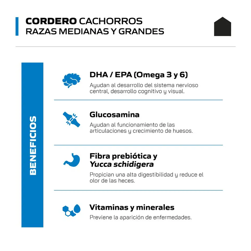 Canbo Cachorro Cordero Razas Medianas y Grandes 15KG 2