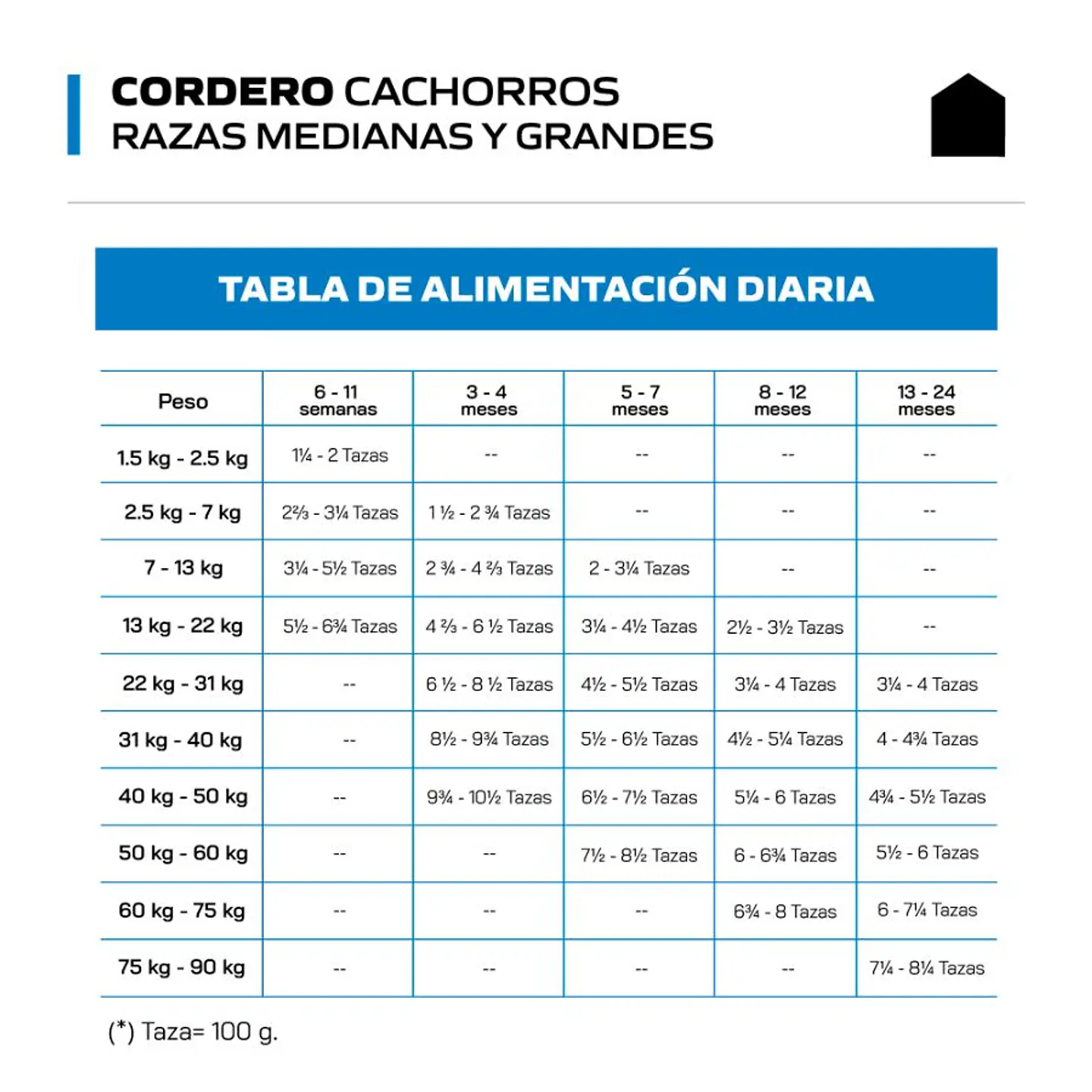 Canbo Cachorro Cordero Razas Medianas y Grandes 15KG 4