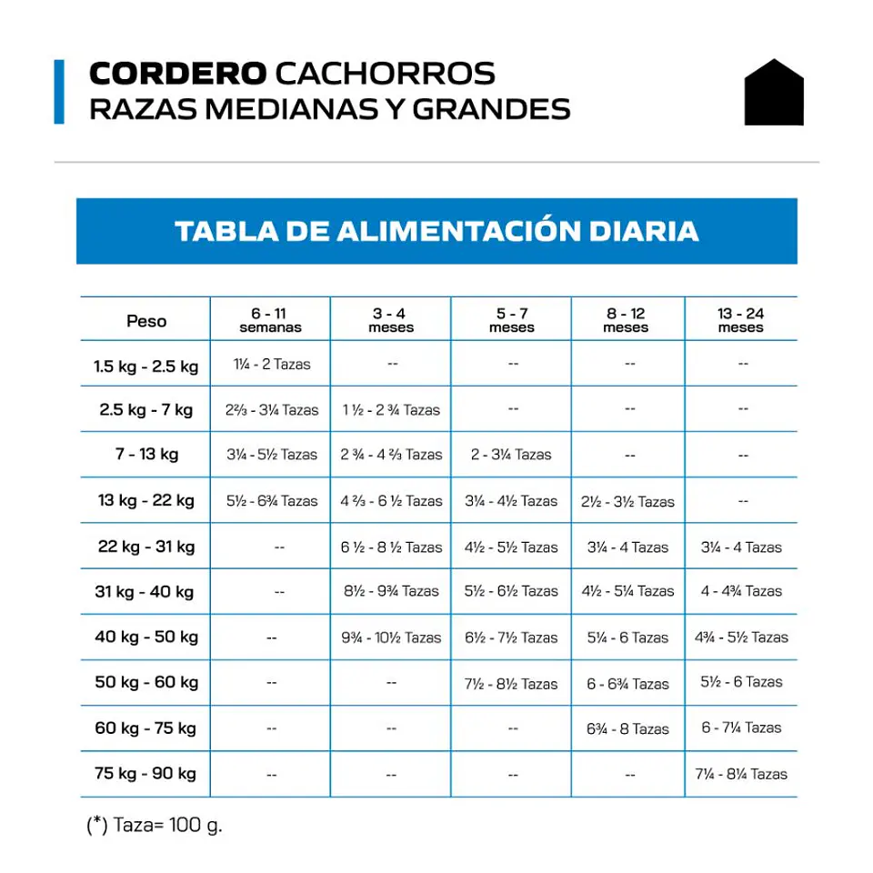 Canbo Cachorro Cordero Razas Medianas y Grandes 15KG 4