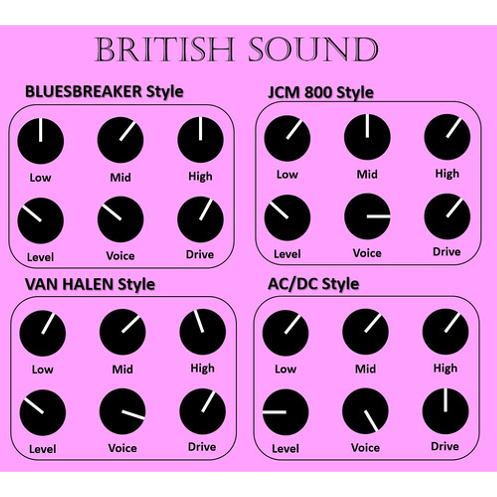 Joyo British Sound Amp Simulator JF-16