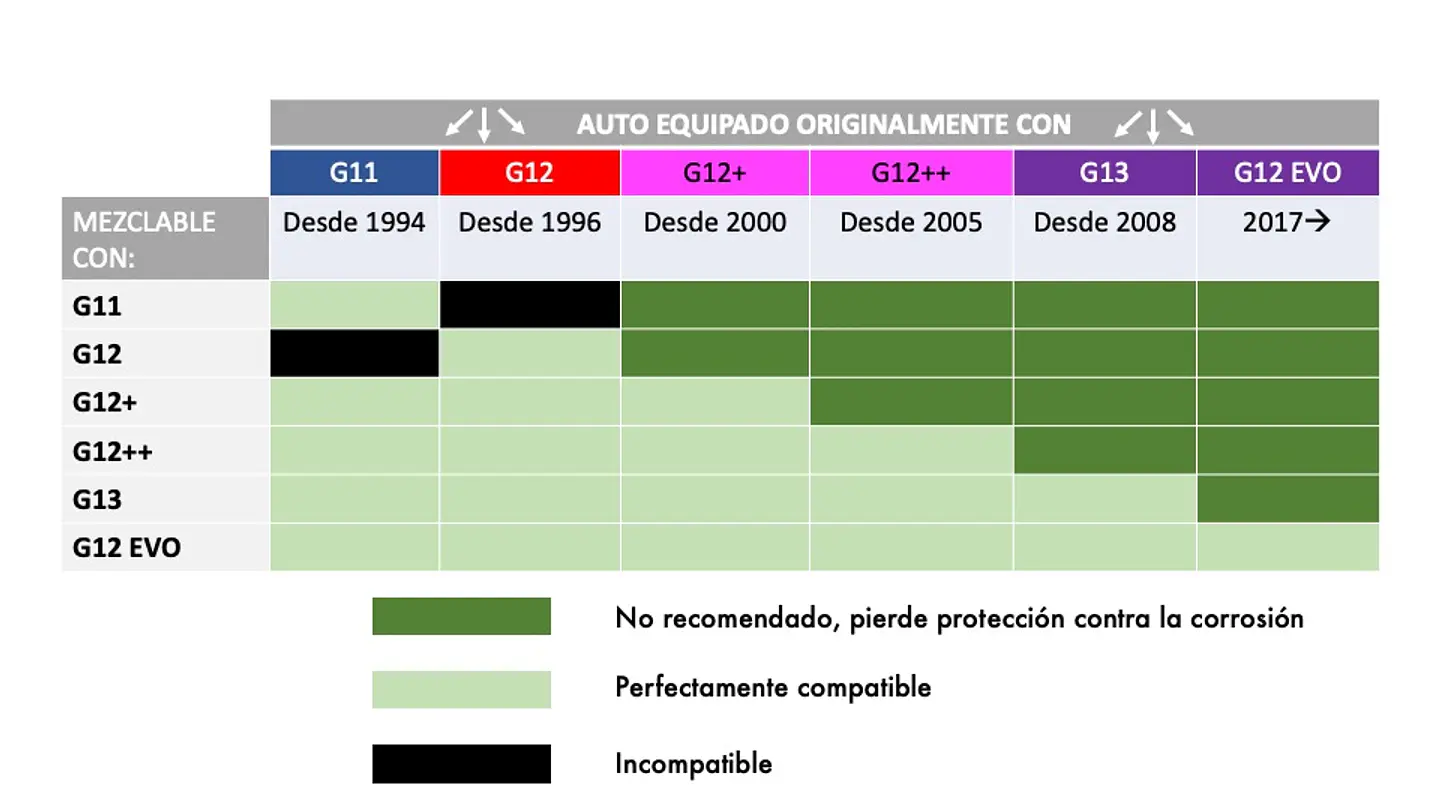 ANTICONGELANTE CONCENTRADO AN-SF 12+ (G12+) ROSADO 3