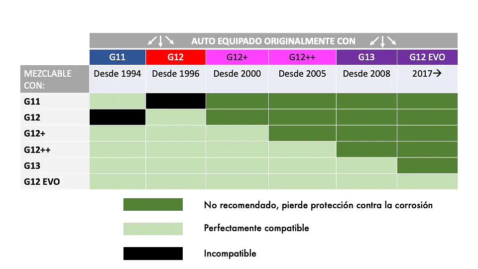 ANTICONGELANTE CONCENTRADO AN-SF 12+ (G12+) ROSADO 3
