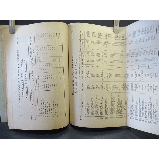 A Junta De Exportação Do Café Colonial Em Angola 1946 Ramos de Souza 