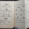 Manual Instrução Condutor Militar/Automóveis/Motociclos  1950 Ministério Da Guerra/Engenharia