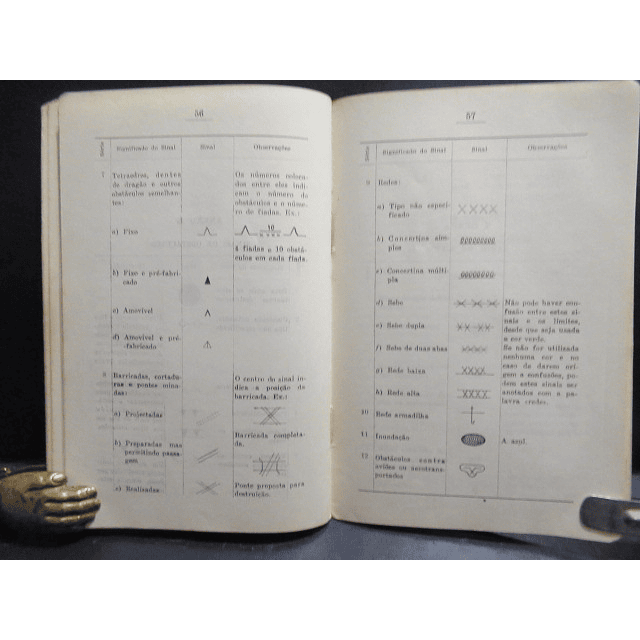 Código Sinais/Convencionais/Abreviaturas Militares 1955/72 Ministério Do Exército