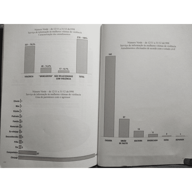 A Situação Das Mulheres No Limiar Do Século XXI 1999 Mulheres Comunistas