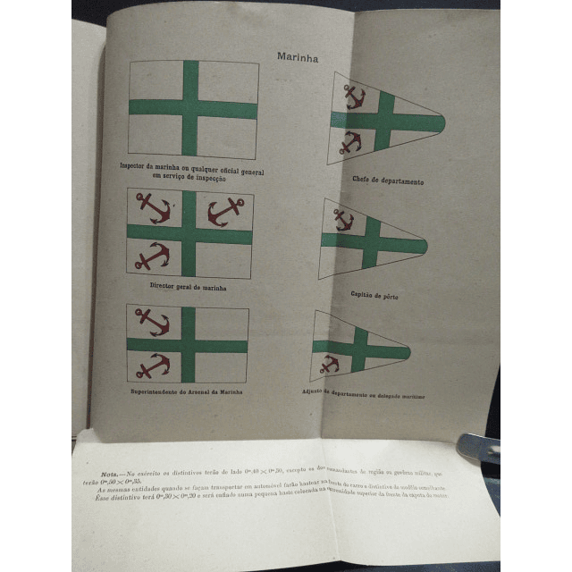 Exército/Armada Código Continências/Honras Militares 1930 Ministério Marinha