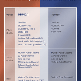 Cable HDMI 2.1 8K modelo HD140 1mt  - Ugreen