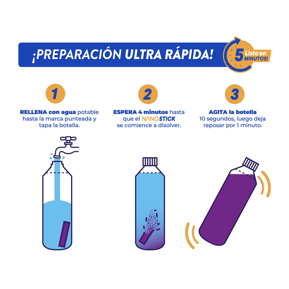 Limpiador multiusos Recarga Citrico Rinde 5x600ml  - Deysa Nanolife