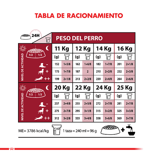 Royal Canin Medium Adulto 7+