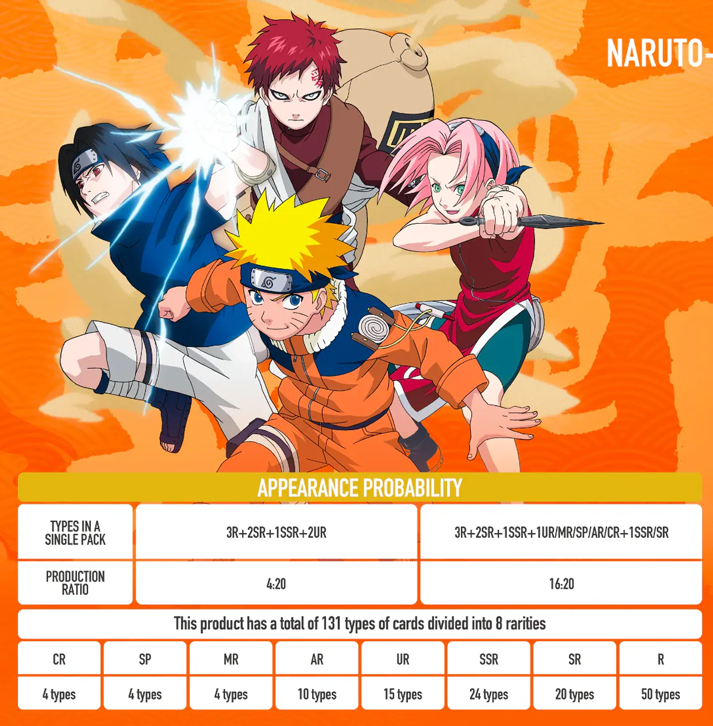 Cartas KAYOU Naruto Earth Scroll Series 1 | 8 cartas por sobre  5