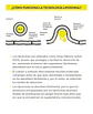 Vitamina C Plus Liposomal 90 cápsulas  Wellplus - Miniatura 5