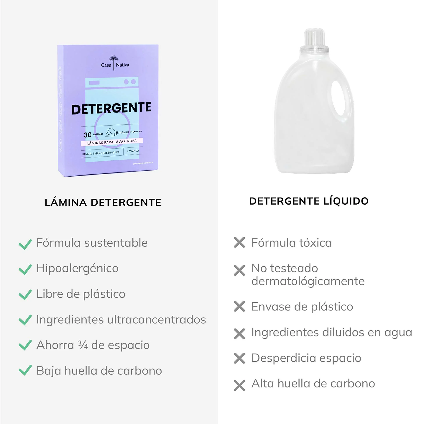 Casa Nativa - Detergente en Laminas aroma Lavanda 30u 3