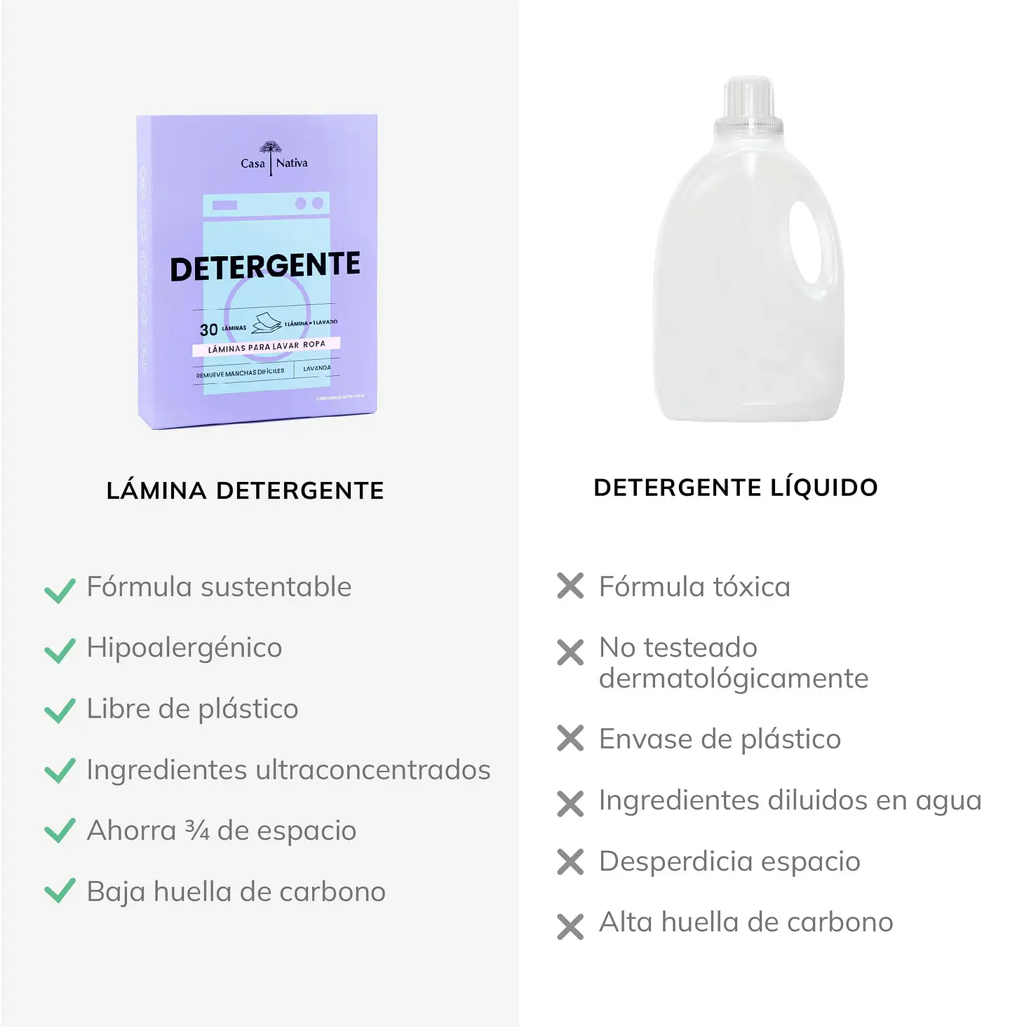 Casa Nativa - Detergente en Laminas aroma Lavanda 30u 3