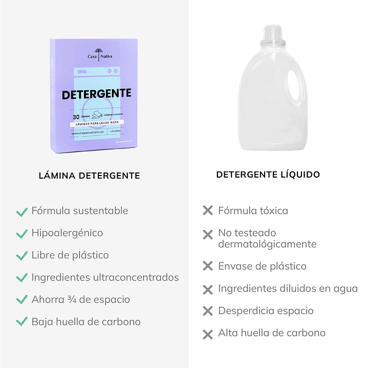 Casa Nativa - Detergente en Laminas aroma Lavanda 30u 3