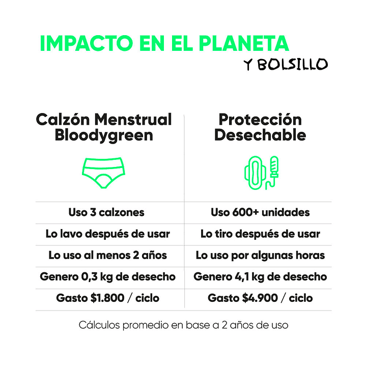 Bloody Green - Calzón Menstrual Ecólogico Tipo Bikini 4