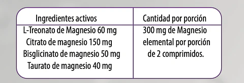 Newscience - Mag Max 4 Magnesios 60 capsulas