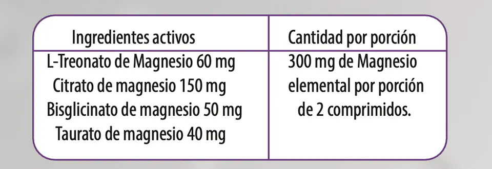 Newscience - Mag Max 4 Magnesios 60 capsulas 2