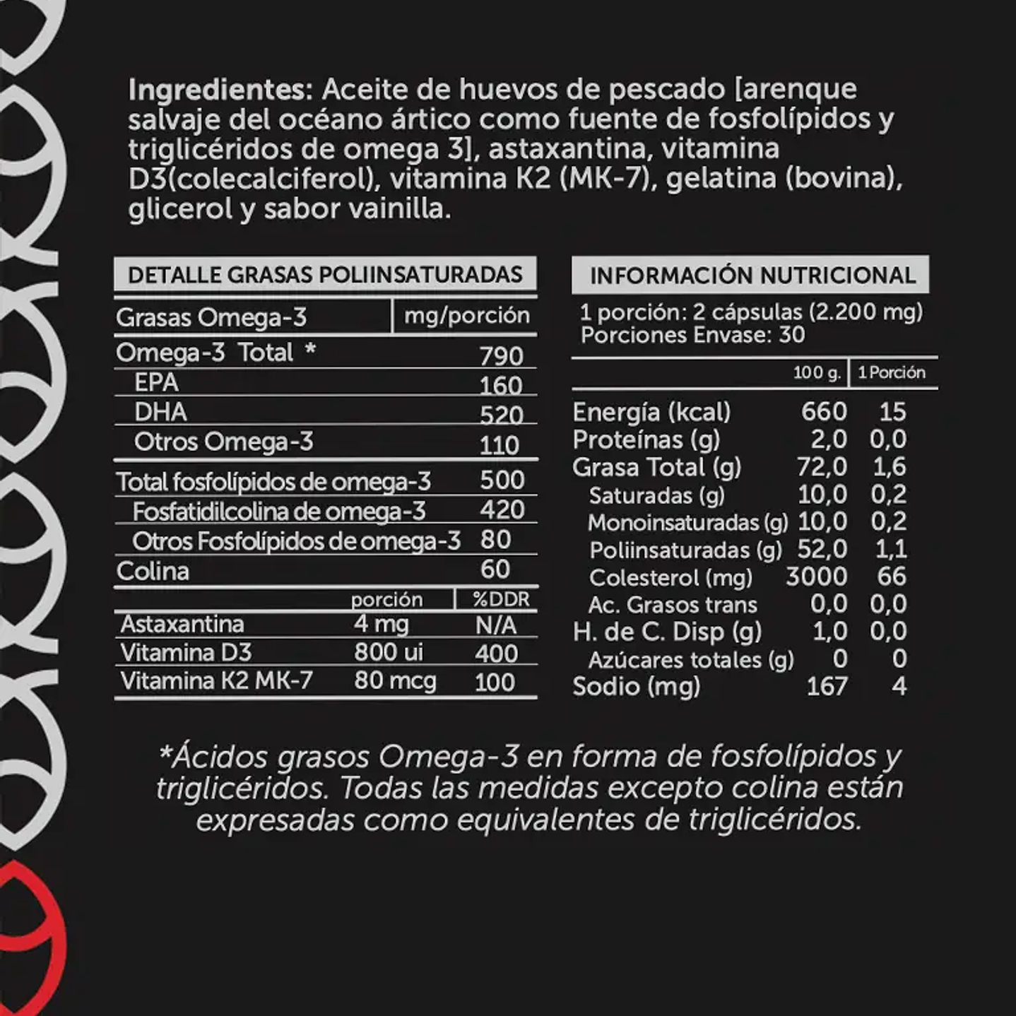 Wellplus - Omega Pro 790mg 60 capsulas  2