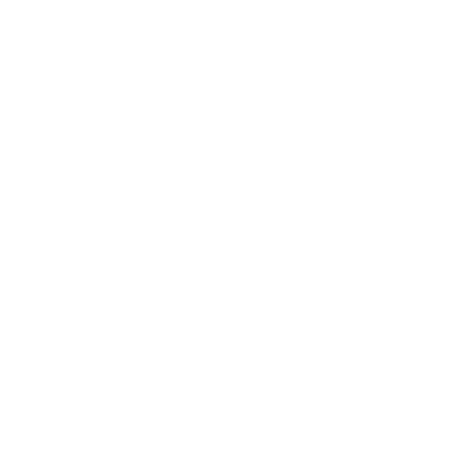Sattva - Mezcla Pan de Almendra Keto 1000g  2