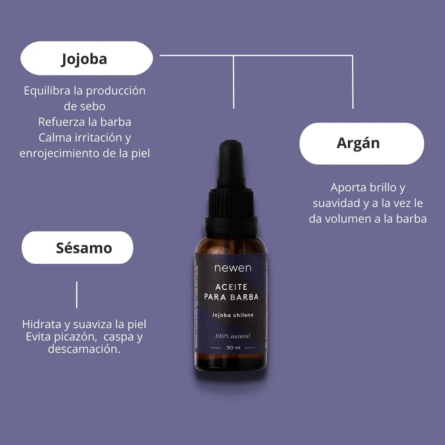 Newen - Aceite para barba 30ml  2