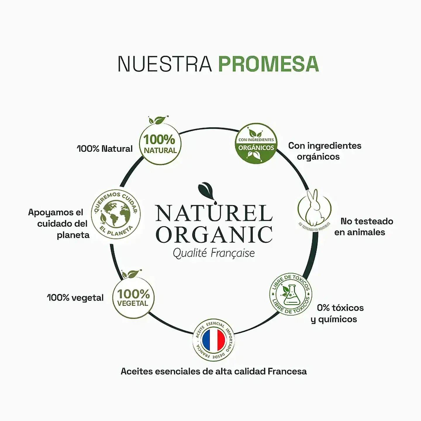 Naturel Organics - Aceite vegetal de Ricino 50ml  3