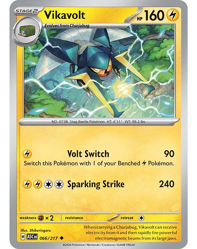 Vikavolt - 066/217