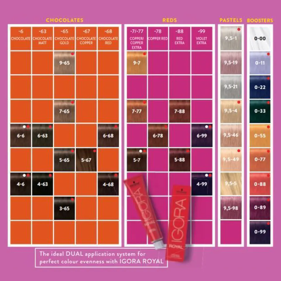 Enjuague sin Amoníaco IGORA VIBRANCE 60 ml 4