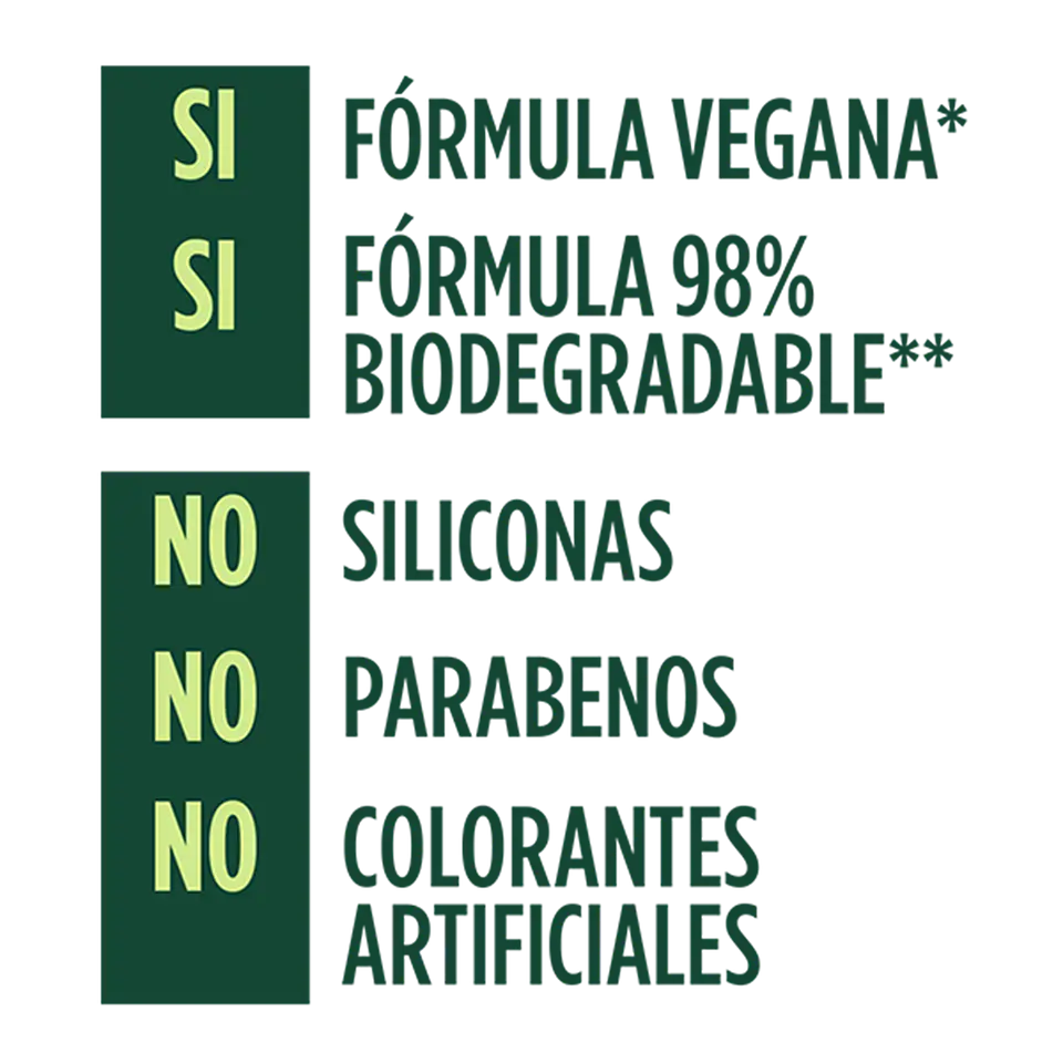 Mascarilla Hair Food Aguacate Nutrición GARNIER Fructis 350ml 6