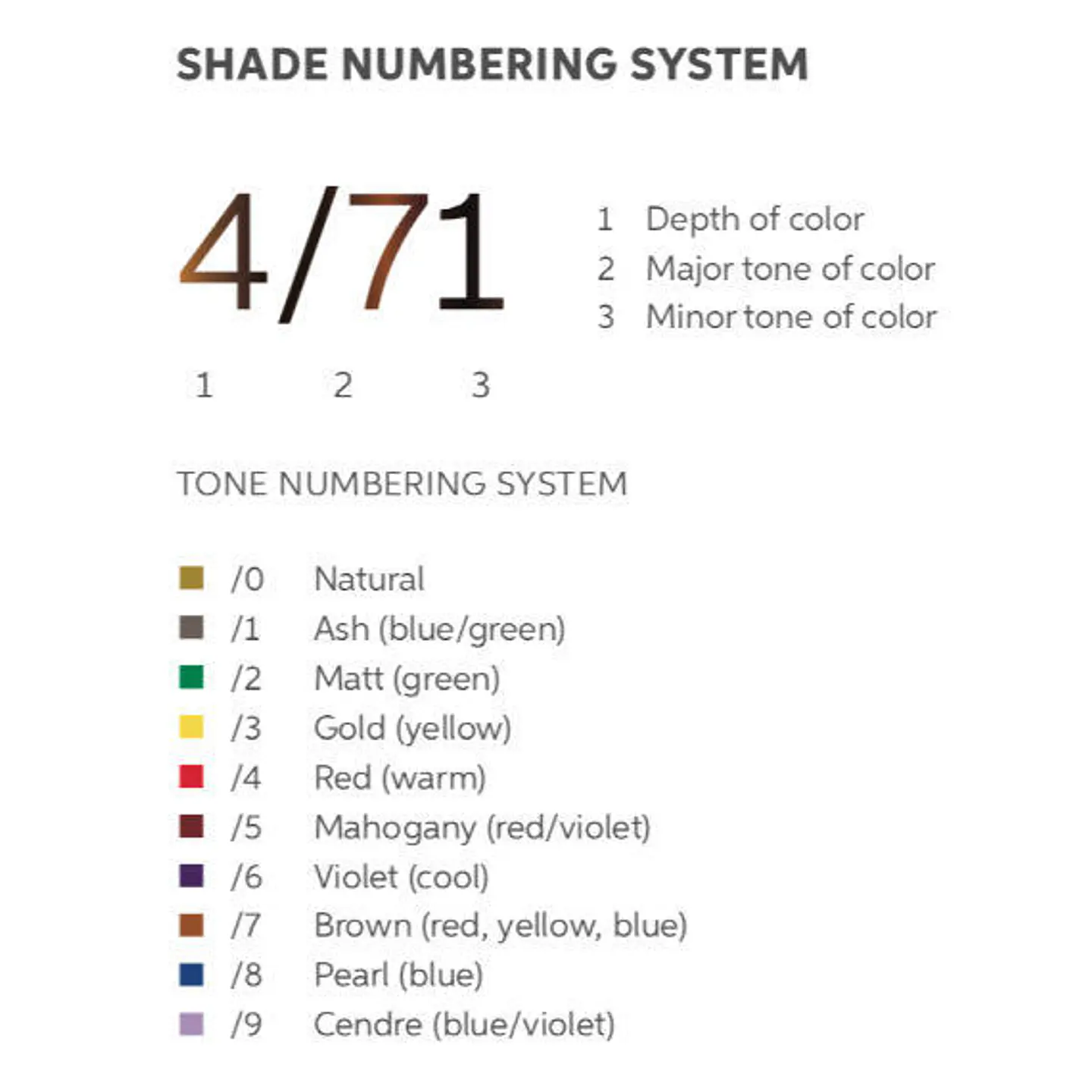 Tinte Permanente WELLA Color Perfect 60ml 5