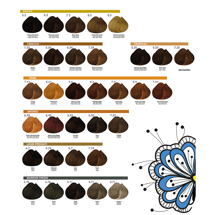 Tinte NOUVELLE The Cosmetic Hair Colour 100ml 3