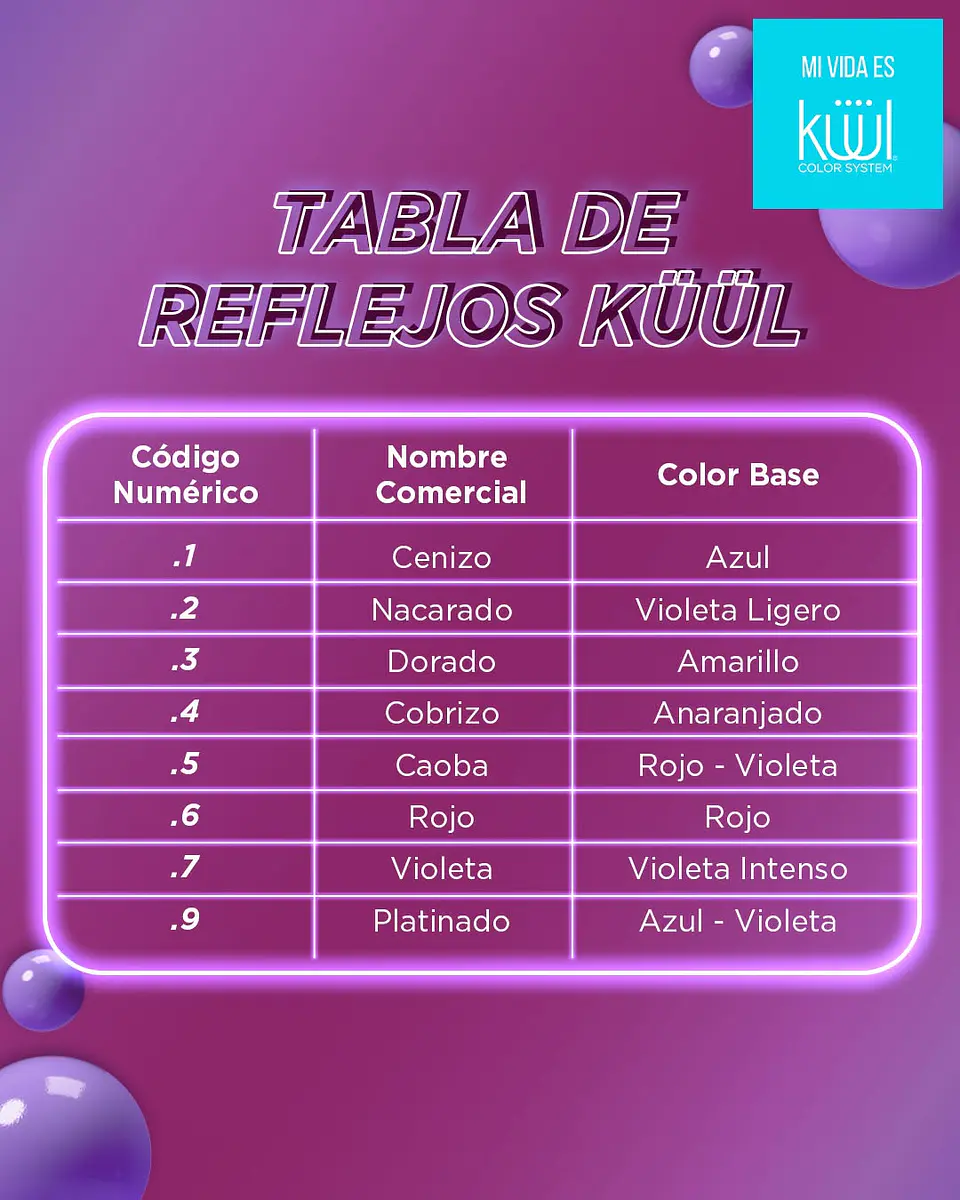 Tinte Permanente KÜÜL Color System 90g 4
