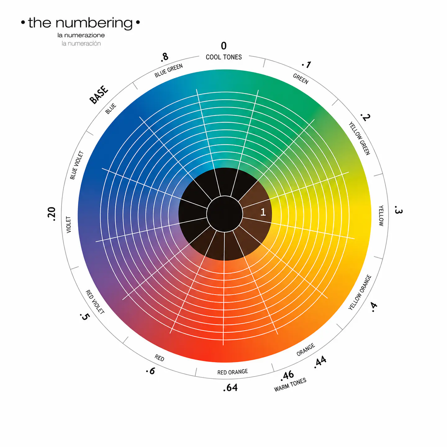 Tinte Permanente Profesional FUSIONCOLORI 70ml 3